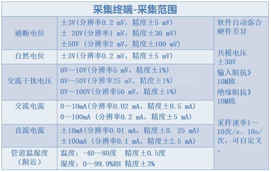 智能电位采集仪(图2)